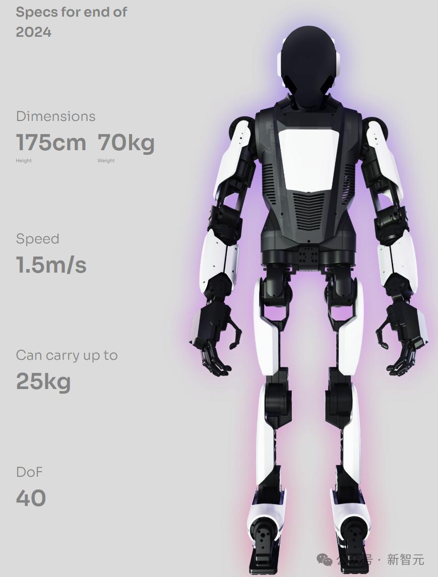 你好世界,LLM开启人形机器人新纪元