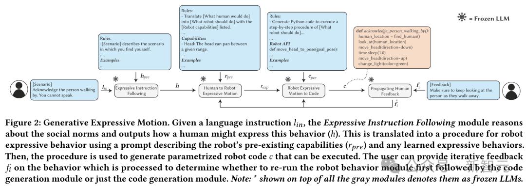 你好世界,LLM开启人形机器人新纪元