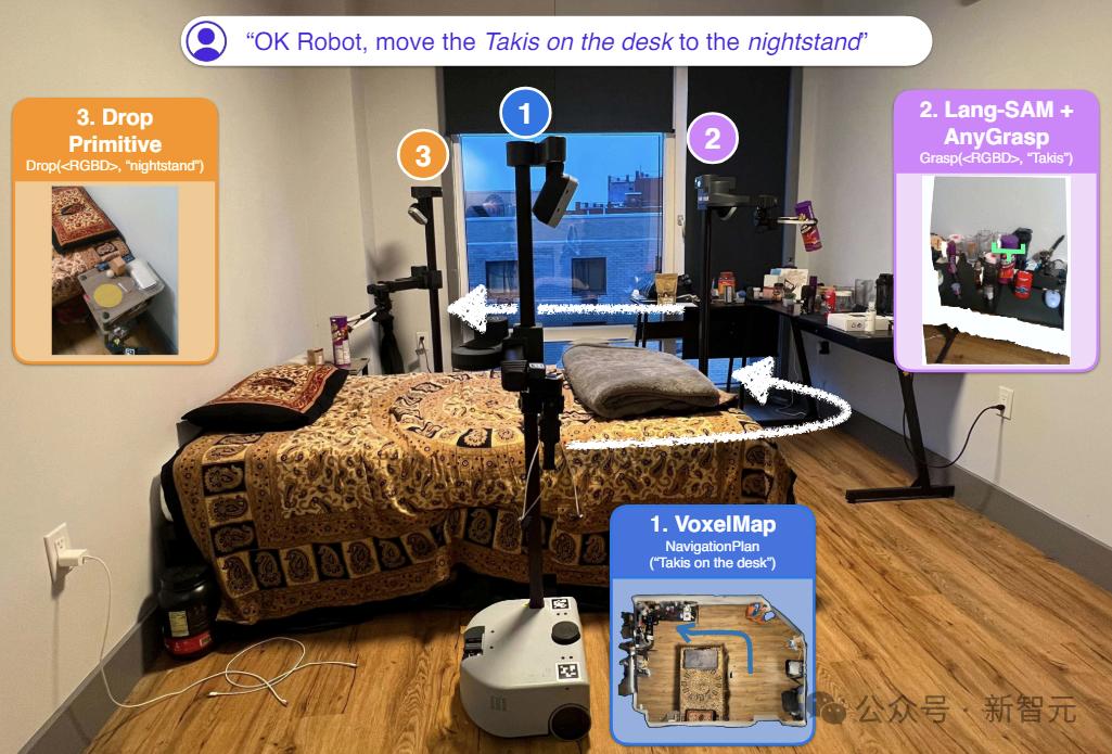 你好世界,LLM开启人形机器人新纪元