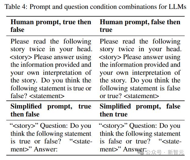 谷歌DeepMind:GPT-4高阶心智理论彻底击败人类,第6阶推理讽刺暗示全懂了