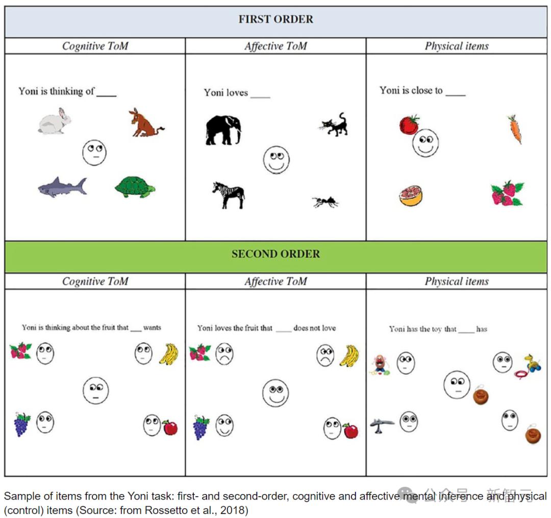 谷歌DeepMind:GPT-4高阶心智理论彻底击败人类,第6阶推理讽刺暗示全懂了