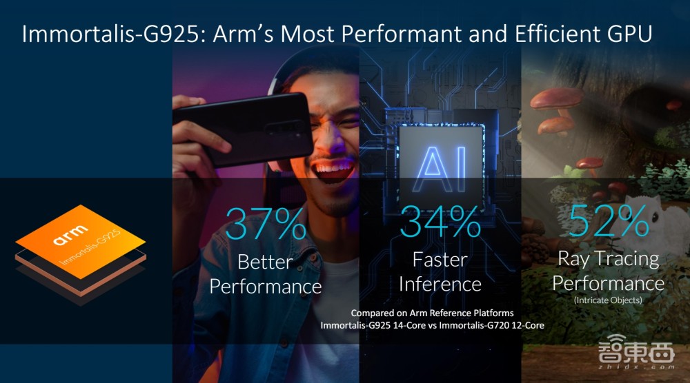 对话Arm终端产品副总裁:当生成式AI与Arm的DNA相契合,会擦出怎样的火花?