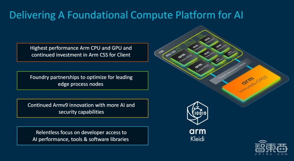 对话Arm终端产品副总裁:当生成式AI与Arm的DNA相契合,会擦出怎样的火花?