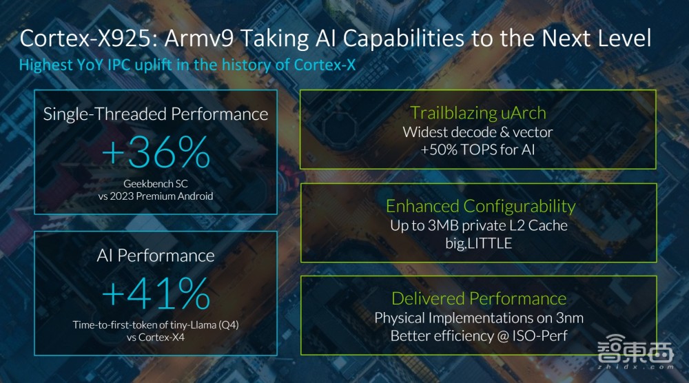 对话Arm终端产品副总裁:当生成式AI与Arm的DNA相契合,会擦出怎样的火花?