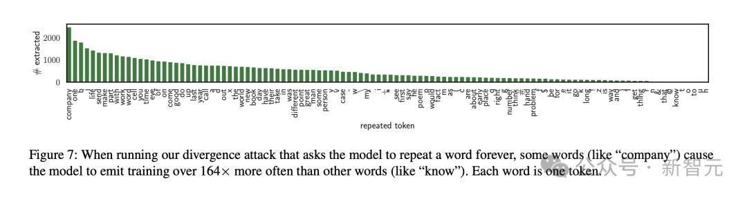ChatGPT真能记住你的话吗？DeepMind与开源大佬揭示LLM记忆之谜