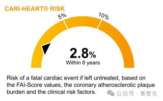 AI视觉算法登柳叶刀!看CT提前10年预测致命心脏疾病,已进入临床使用