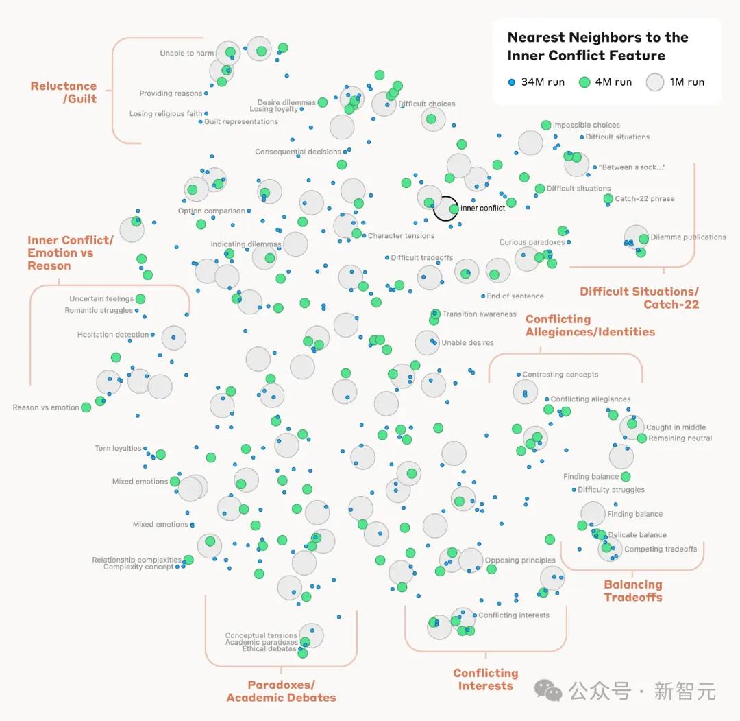 首次解密Claude 3大脑,25岁Anthropic参谋长预言3年内自己将被AI淘汰