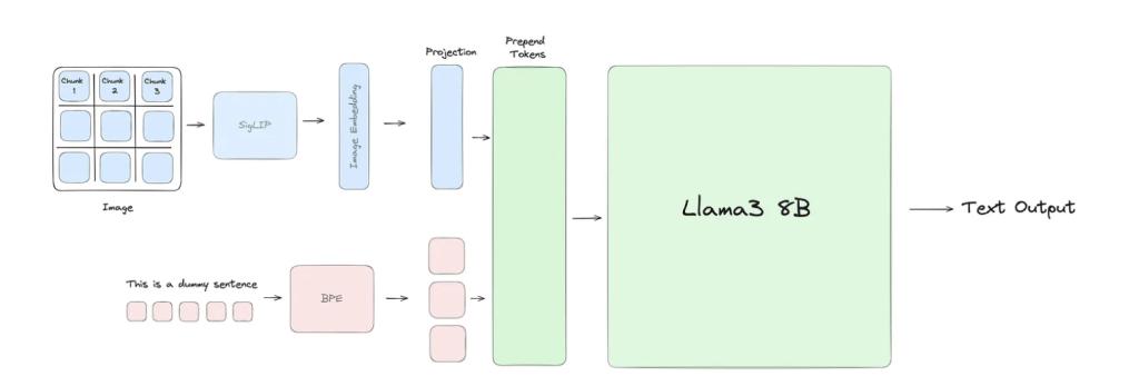 斯坦福AI团队抄袭国产大模型?连识别“清华简”都抄了,清华系团队发文回应