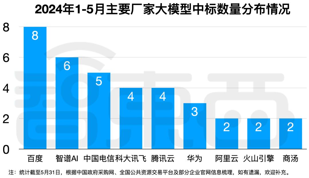 拆解50个大模型大单:0元中标,头破血流,华为成隐形赢家