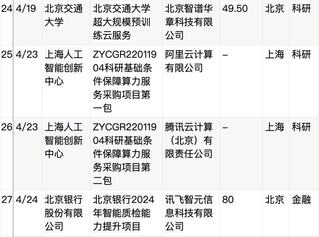 拆解50个大模型大单:0元中标,头破血流,华为成隐形赢家