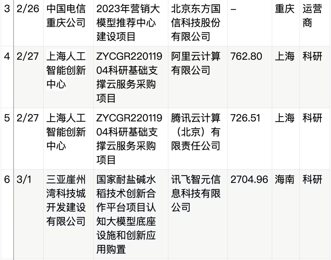 拆解50个大模型大单:0元中标,头破血流,华为成隐形赢家