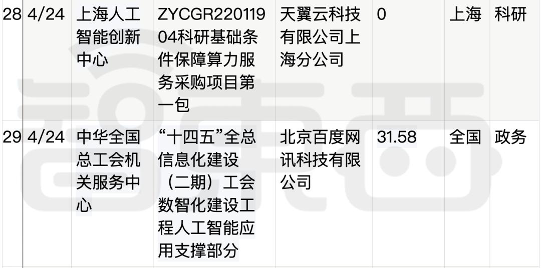 拆解50个大模型大单:0元中标,头破血流,华为成隐形赢家