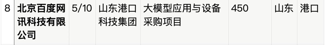 拆解50个大模型大单:0元中标,头破血流,华为成隐形赢家