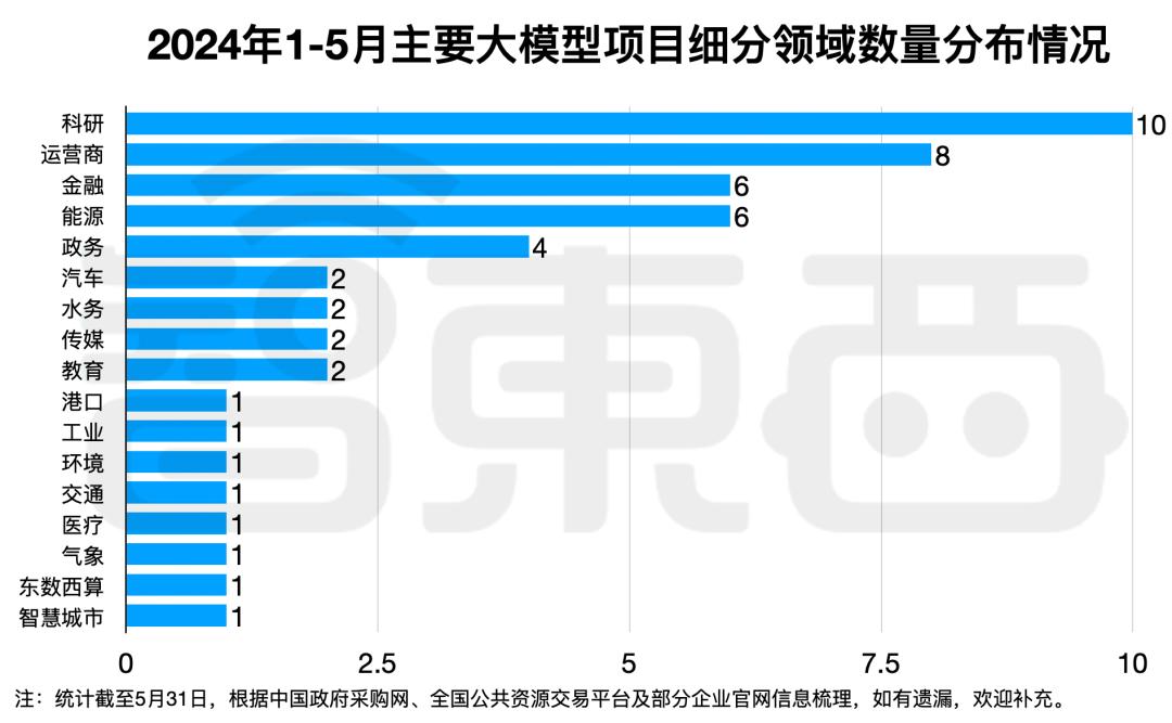 拆解50个大模型大单:0元中标,头破血流,华为成隐形赢家