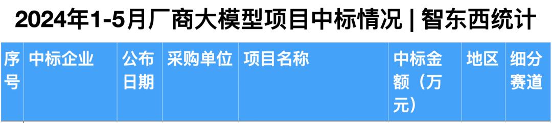 拆解50个大模型大单:0元中标,头破血流,华为成隐形赢家