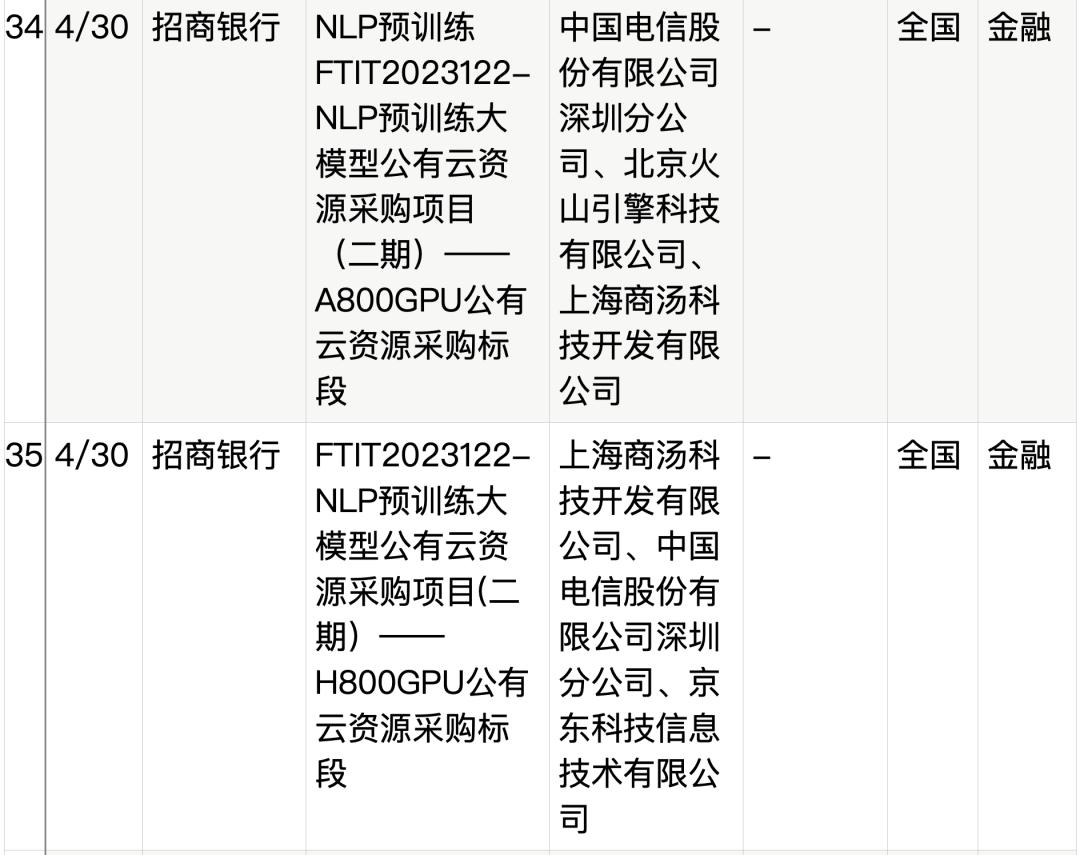 拆解50个大模型大单:0元中标,头破血流,华为成隐形赢家