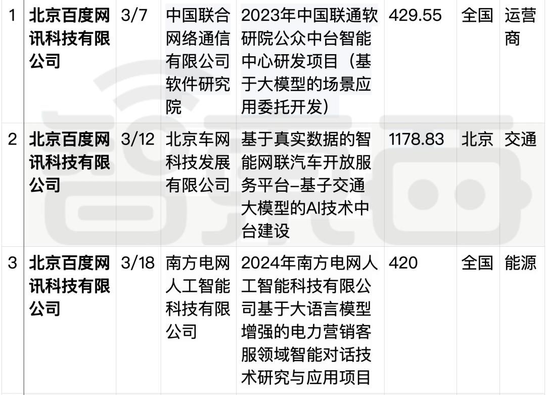 拆解50个大模型大单:0元中标,头破血流,华为成隐形赢家