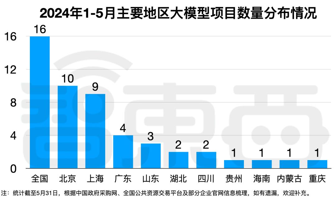 拆解50个大模型大单:0元中标,头破血流,华为成隐形赢家