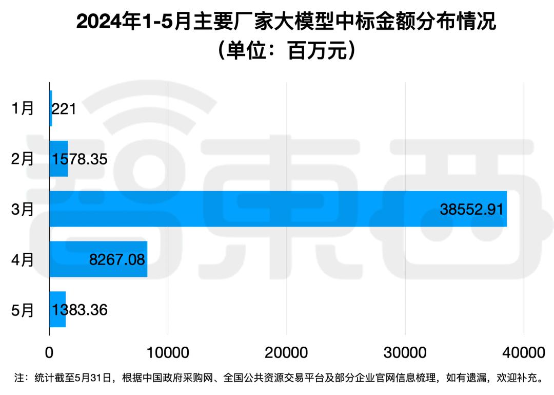 拆解50个大模型大单:0元中标,头破血流,华为成隐形赢家