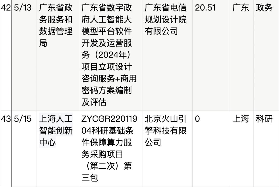 拆解50个大模型大单:0元中标,头破血流,华为成隐形赢家