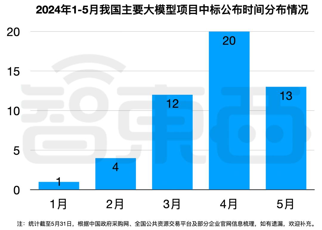 拆解50个大模型大单:0元中标,头破血流,华为成隐形赢家