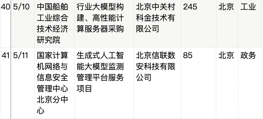 拆解50个大模型大单:0元中标,头破血流,华为成隐形赢家