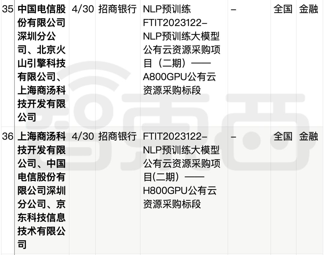 拆解50个大模型大单:0元中标,头破血流,华为成隐形赢家