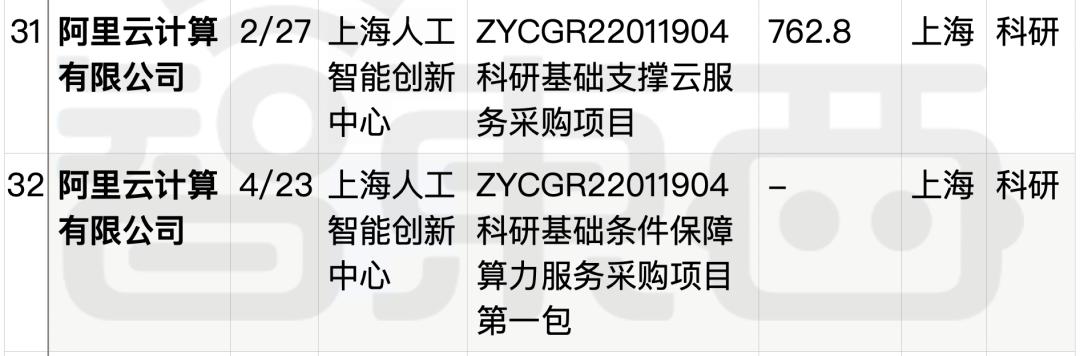 拆解50个大模型大单:0元中标,头破血流,华为成隐形赢家