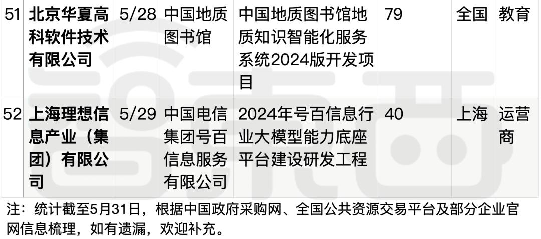 拆解50个大模型大单:0元中标,头破血流,华为成隐形赢家