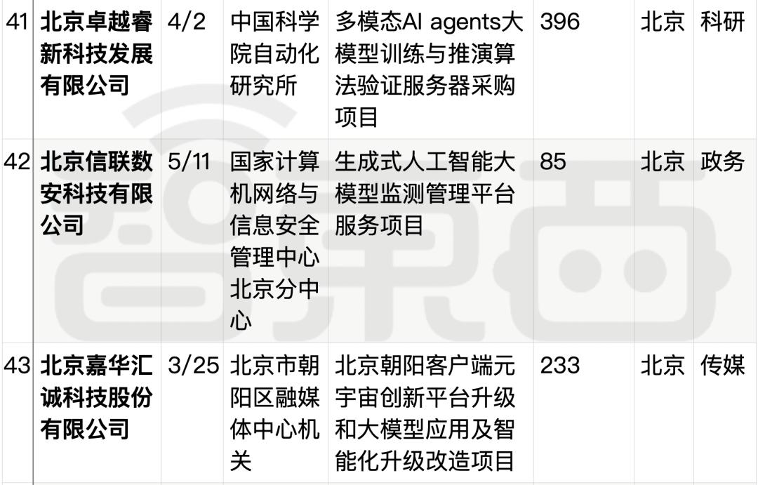 拆解50个大模型大单:0元中标,头破血流,华为成隐形赢家