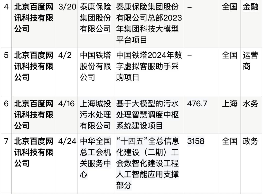 拆解50个大模型大单:0元中标,头破血流,华为成隐形赢家