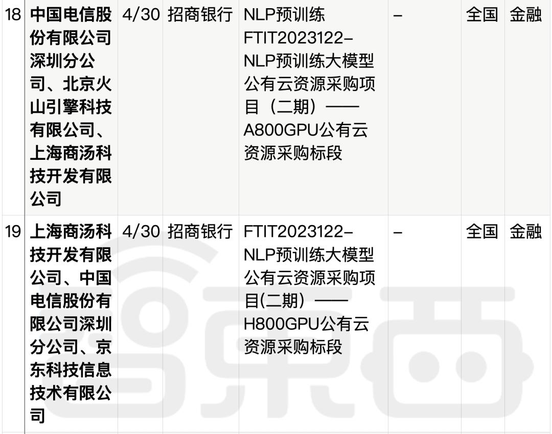 拆解50个大模型大单:0元中标,头破血流,华为成隐形赢家