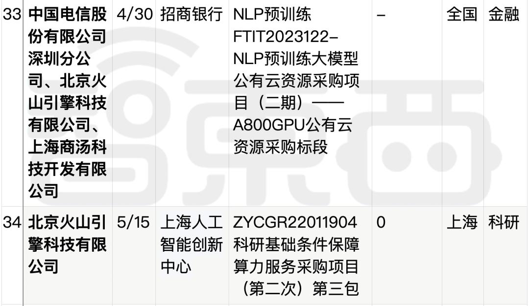 拆解50个大模型大单:0元中标,头破血流,华为成隐形赢家