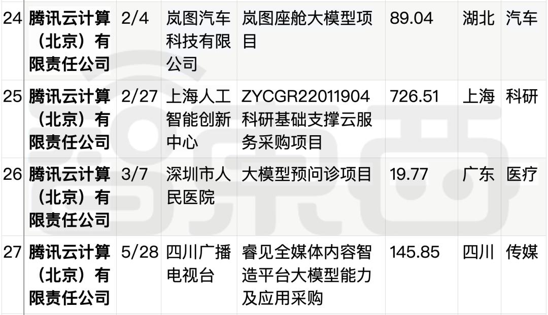 拆解50个大模型大单:0元中标,头破血流,华为成隐形赢家