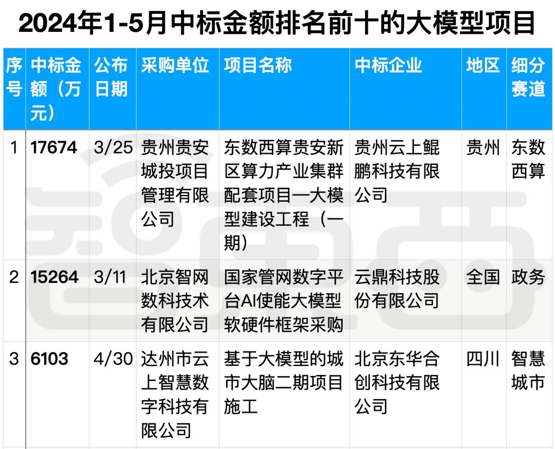 拆解50个大模型大单:0元中标,头破血流,华为成隐形赢家