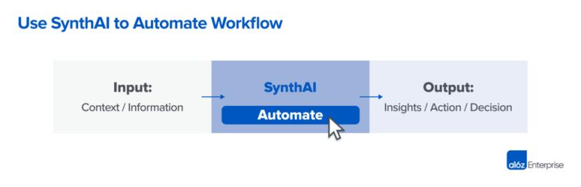 下一个“杀手级”APP ?a16z:第二波B2B AI浪潮来了