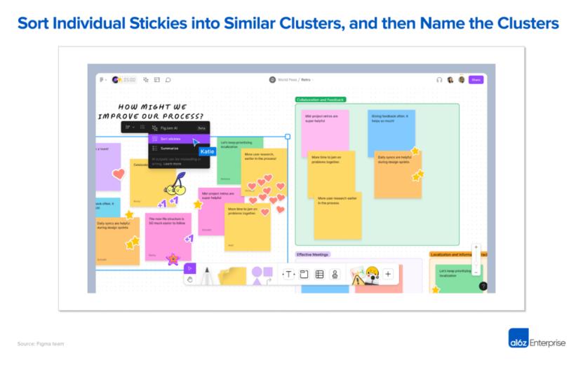 下一个“杀手级”APP ?a16z:第二波B2B AI浪潮来了