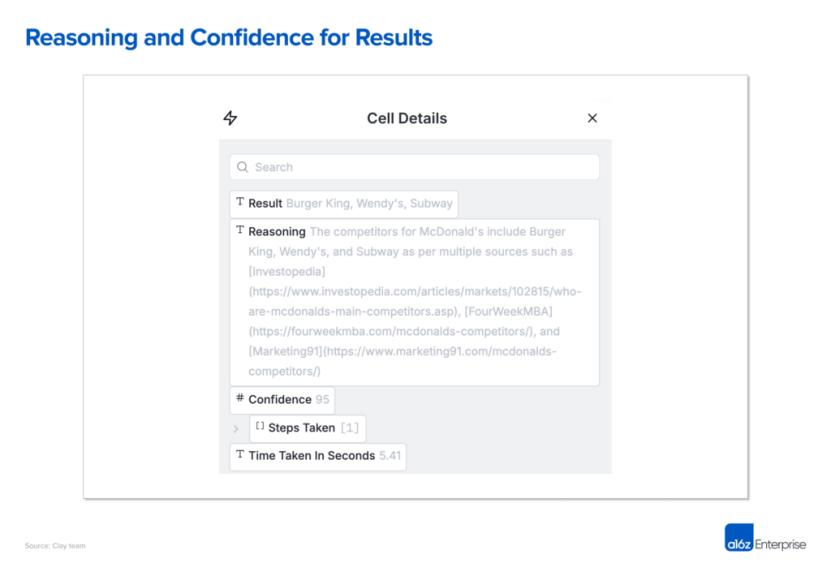 下一个“杀手级”APP ?a16z:第二波B2B AI浪潮来了