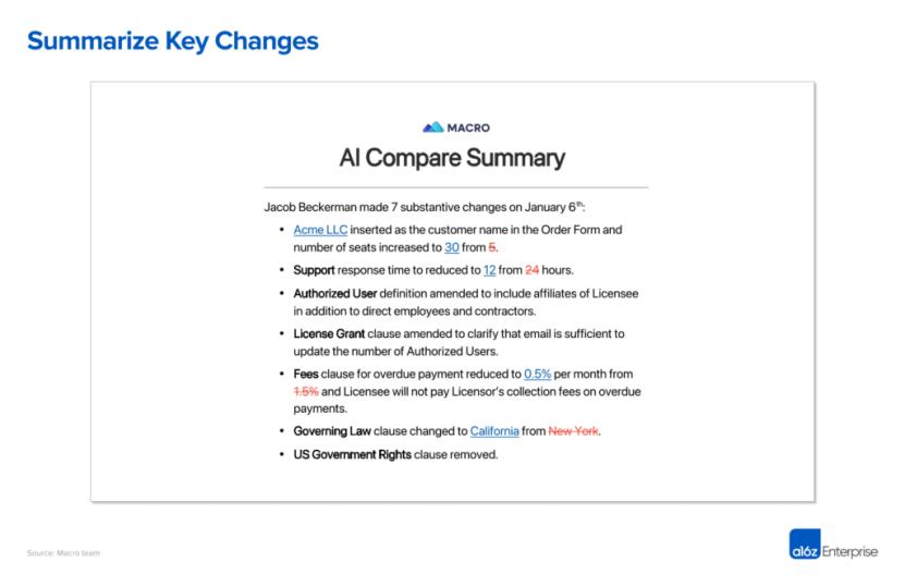 下一个“杀手级”APP ?a16z:第二波B2B AI浪潮来了