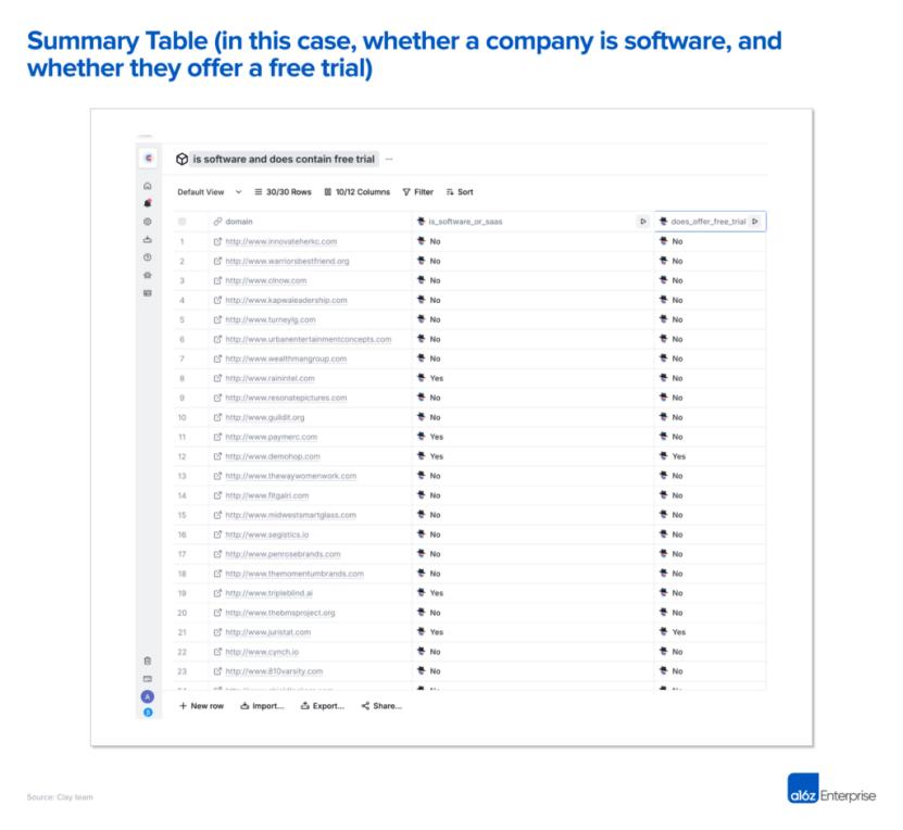 下一个“杀手级”APP ?a16z:第二波B2B AI浪潮来了
