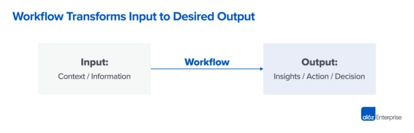 下一个“杀手级”APP ?a16z:第二波B2B AI浪潮来了