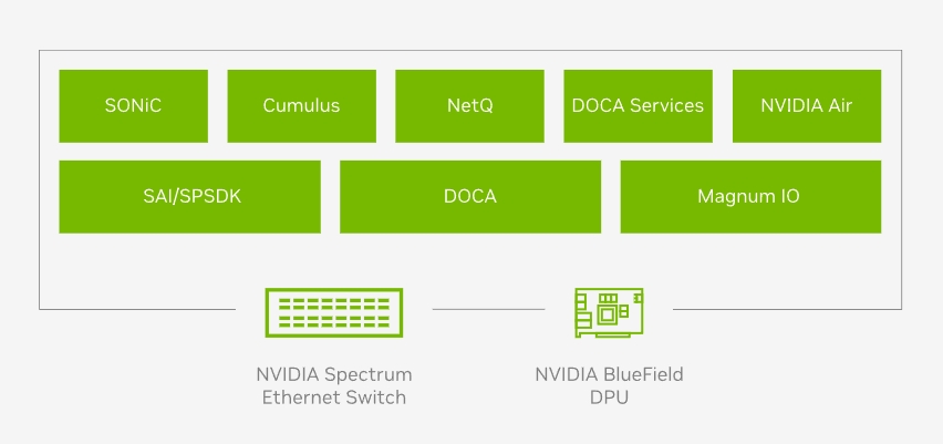 一年一款大更新,英伟达AI芯片能打破摩尔定律?