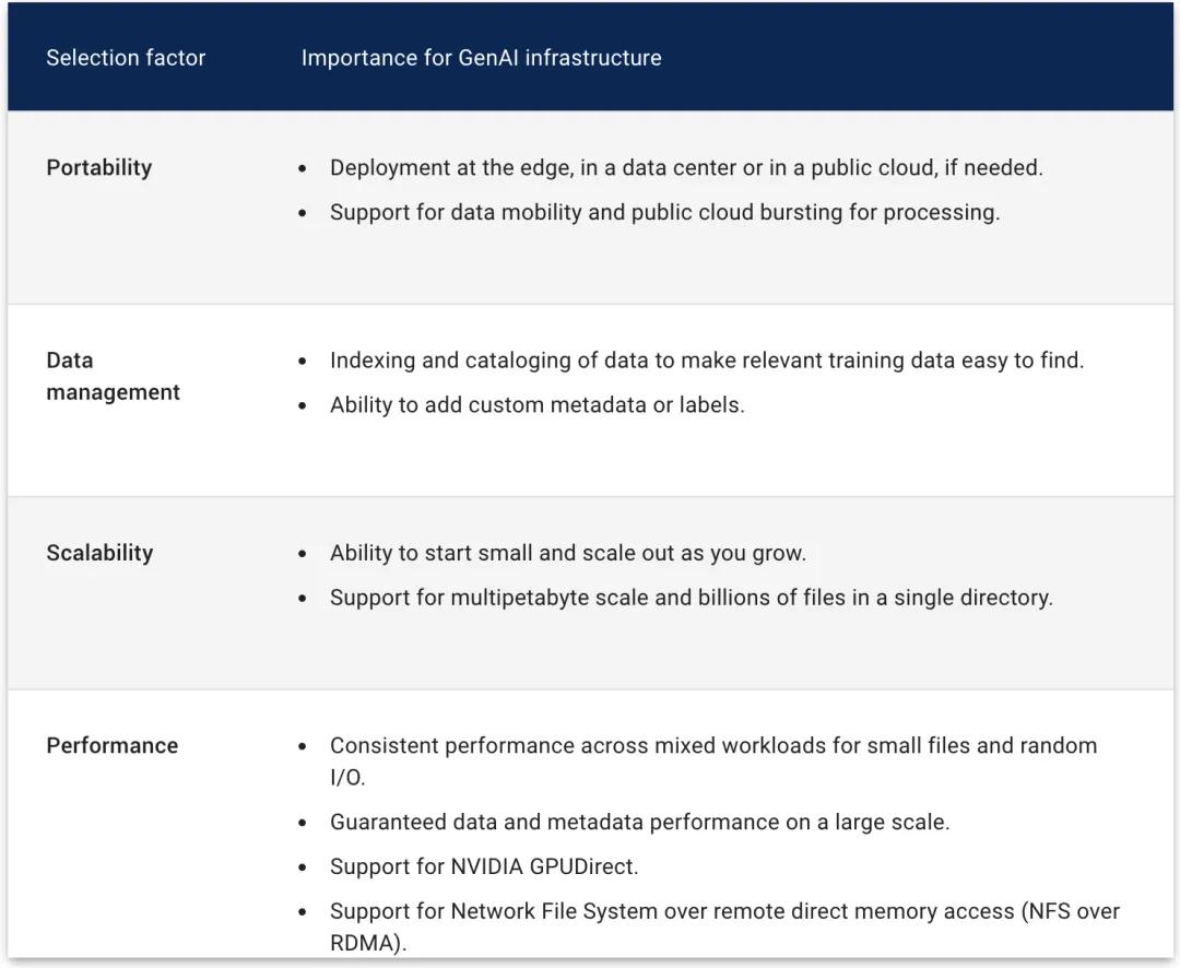 深度:生成式AI的存储选型建议