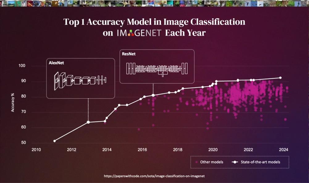 顶尖AI科学家李飞飞演讲：机器人进化离不开空间智能