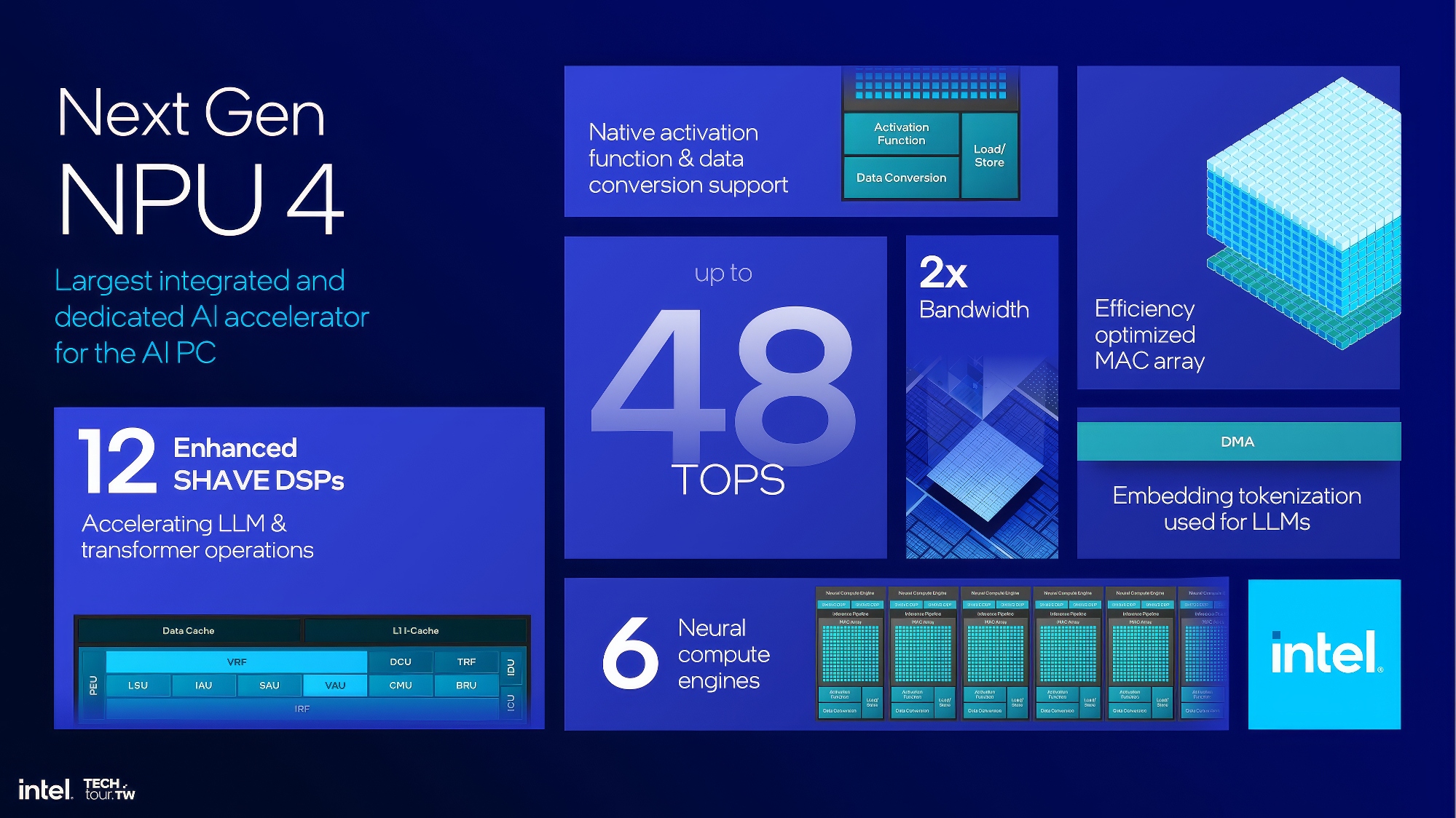 英特尔Lunar Lake「统一内存」,一切都是为了AI