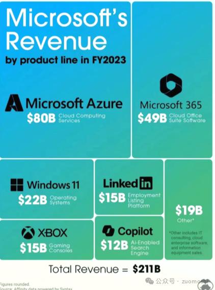 水温80度:AI行业真假繁荣的临界点