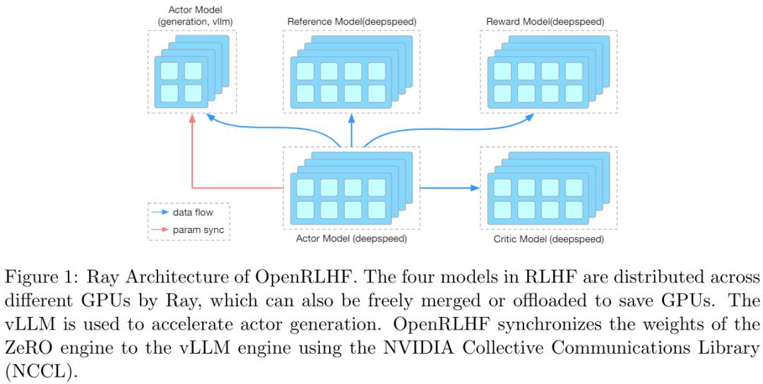 这个团队做了OpenAI没Open的技术，开源OpenRLHF让对齐大模型超简单