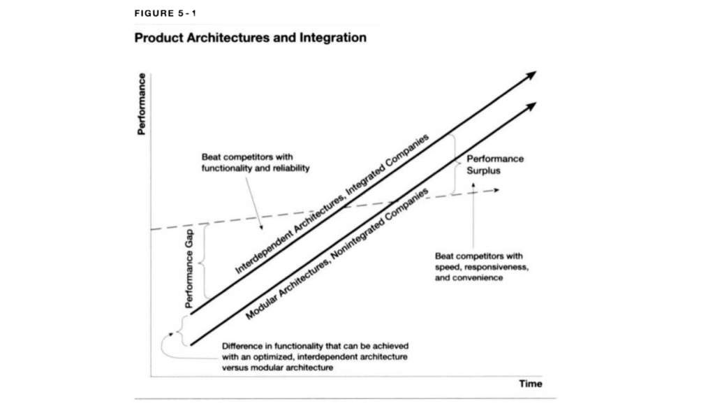 人工智能的未来在于一体化还是模块化?