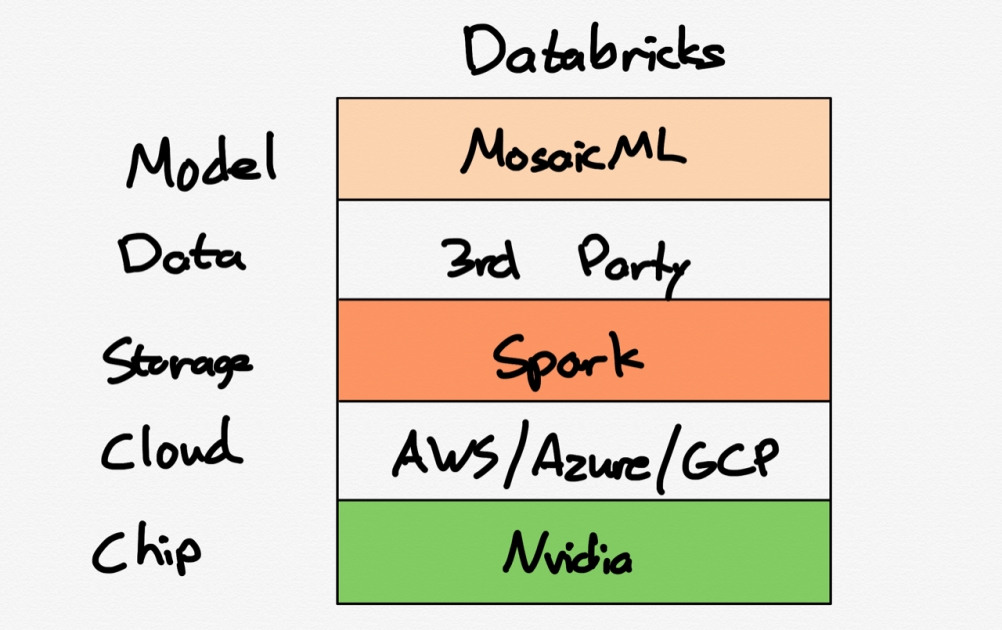 人工智能的未来在于一体化还是模块化?