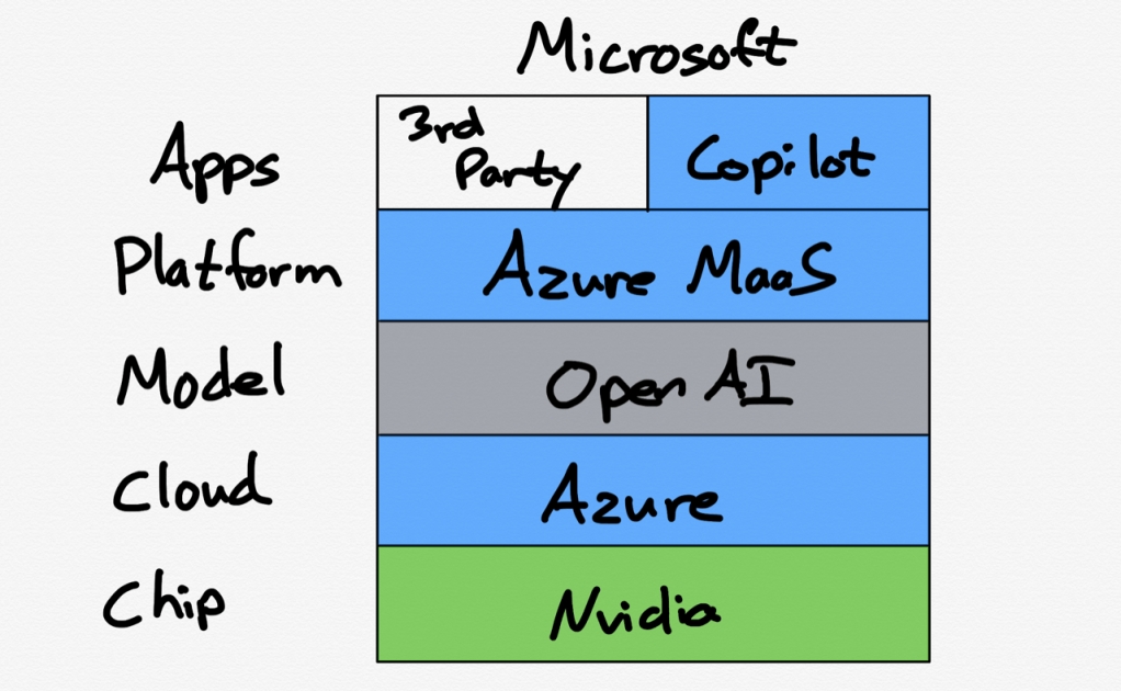 人工智能的未来在于一体化还是模块化?